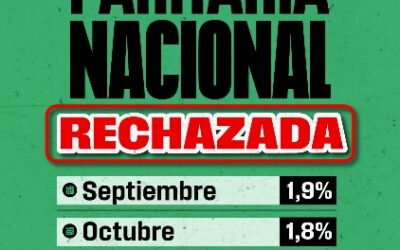ATE rechazó el 1,7% mensual y prepara medidas de fuerza contra “una nueva paritaria por debajo de la inflación”